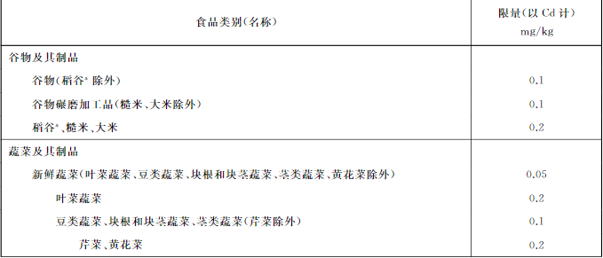 吉林檢出9批次重金屬超標(biāo)海鮮，重金屬污染防不勝防