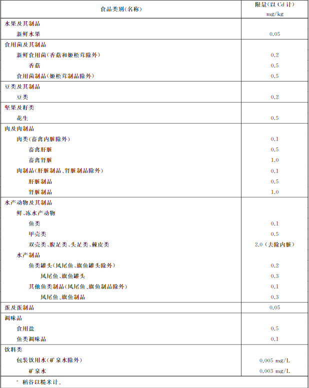 吉林檢出9批次重金屬超標(biāo)海鮮，重金屬污染防不勝防