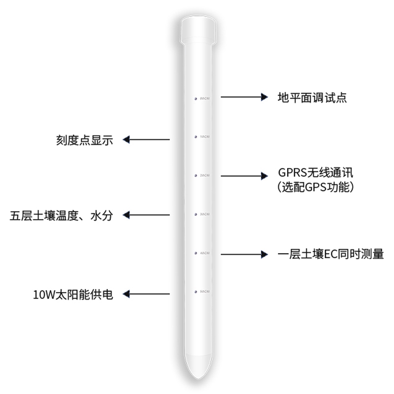 土壤剖面水分儀，管式土壤墑情監(jiān)測儀