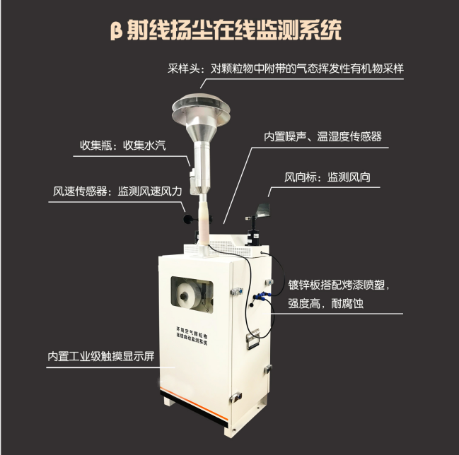 貝塔射線揚(yáng)塵監(jiān)測(cè)設(shè)備，上新！